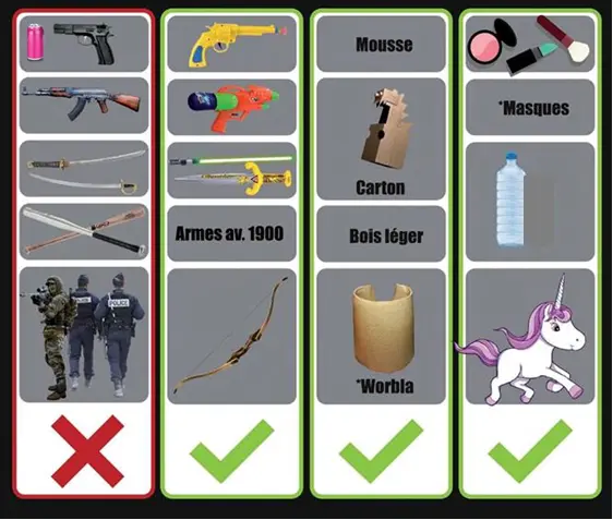 Liste des objets autorisés et interdits